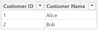 Dim Customer - Power BI Data Modeling,Star Schema Optimization,Efficient Data Analytics