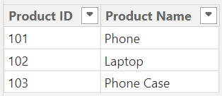 Dim Product - Power BI Data Modeling,Star Schema Optimization,Efficient Data Analytics