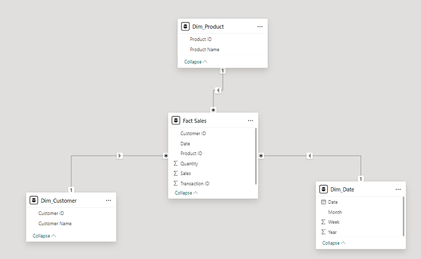 Star Schema - Power BI Data Modeling,Star Schema Optimization,Efficient Data Analytics