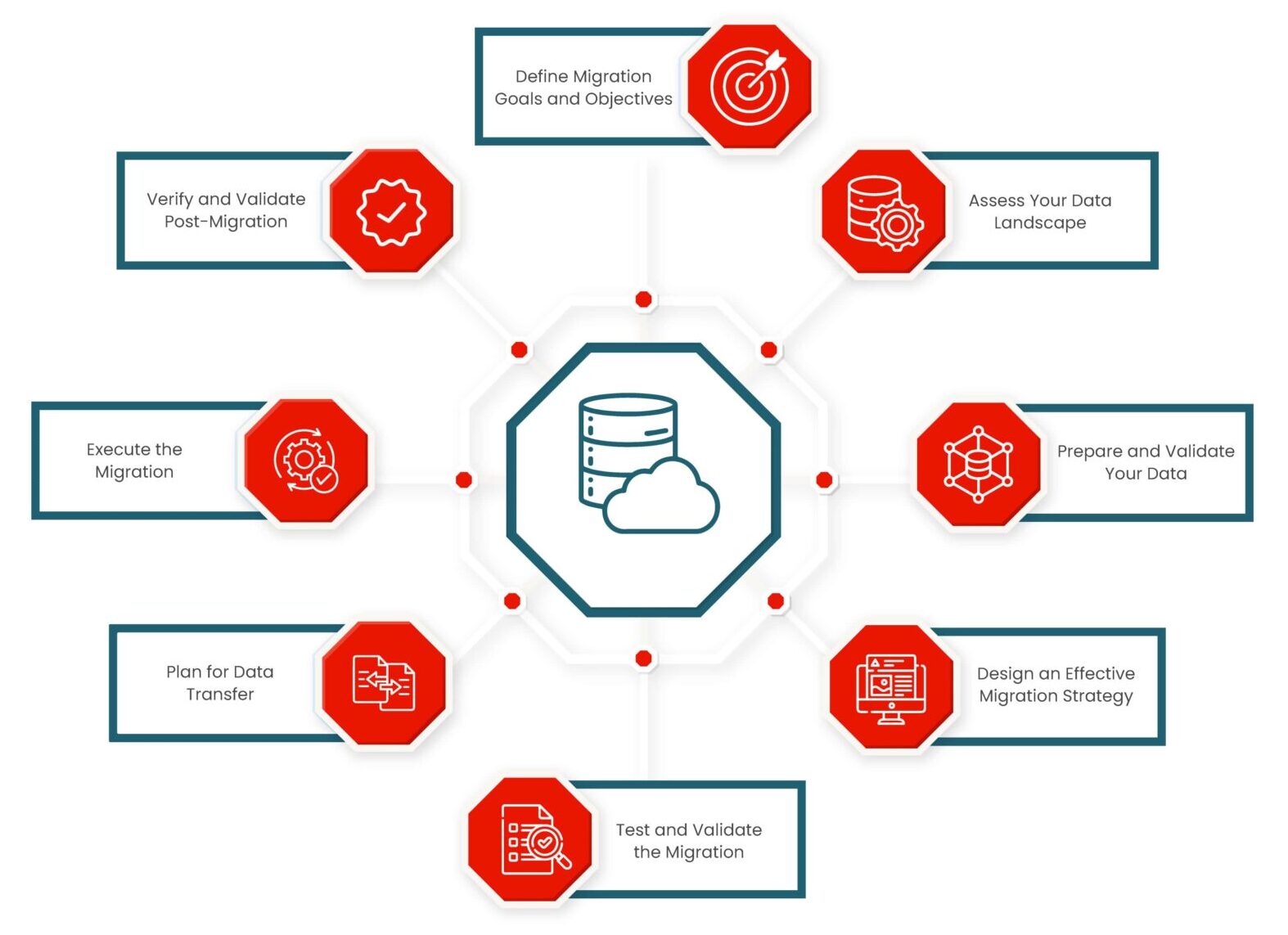 diggibyte 01 1 scaled e1748250555305 - Data Migration Solutions, Azure Databricks, Unified Analytics, Cloud Migration Services