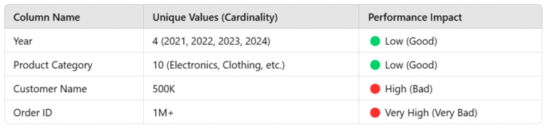 2 Cardinality blog -