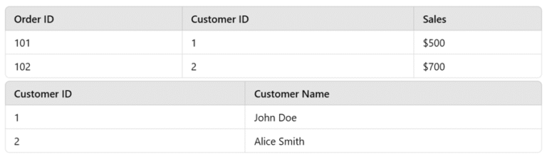 4 Cardinality blog -