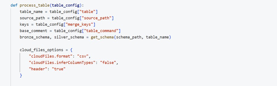 DLT 3 - Databricks Auto Loader