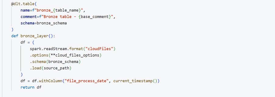 DLT 4 - Databricks Auto Loader