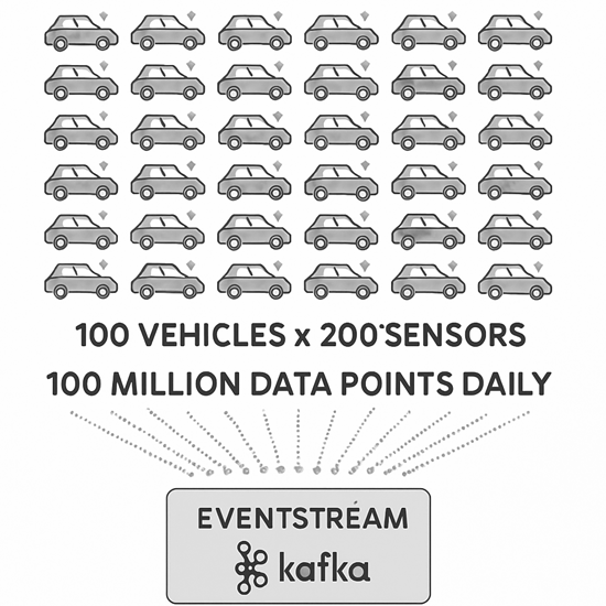 4 1 - apache kafka