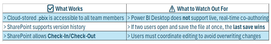 OneDrive Blog img 9 - power bi