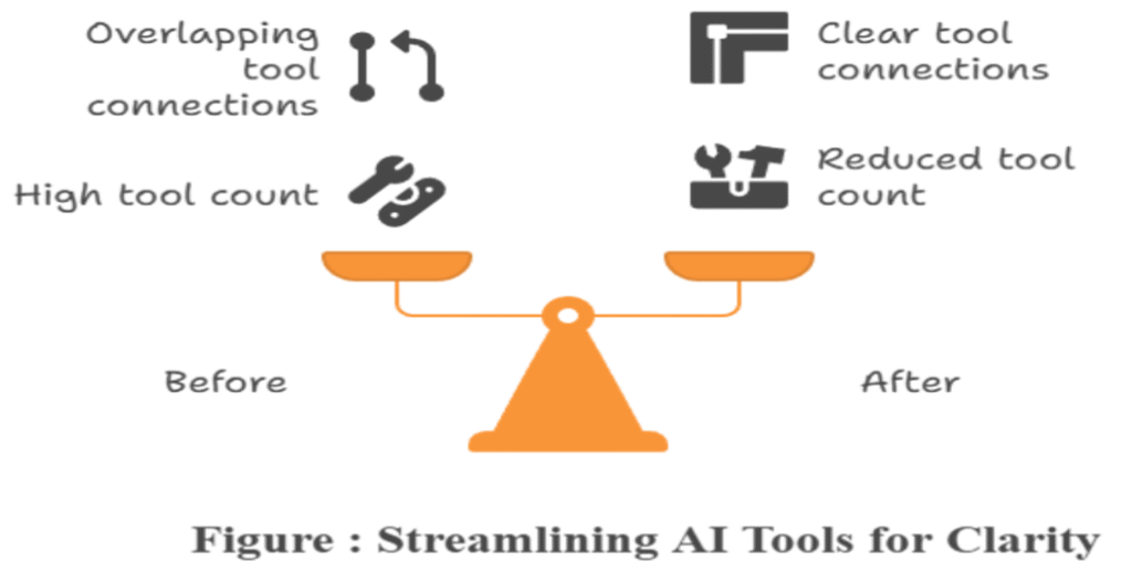 Picture 3 - tools