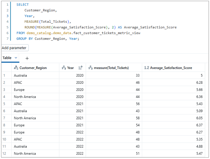 10 MetricViewBlog - Metric views