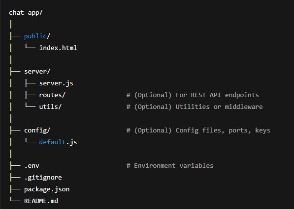 Project Folder Structure - websocket