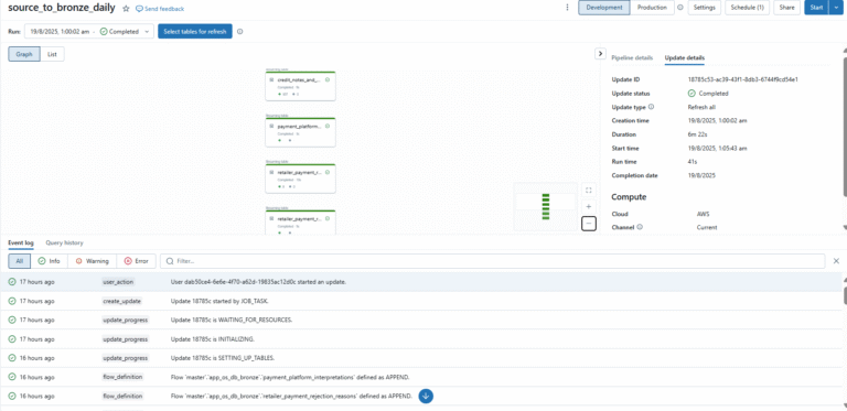 1 1 - Databricks Pipeline