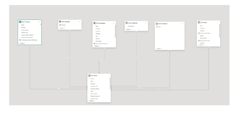 2 1 - power bi copilot