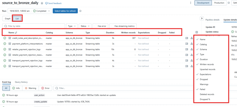 2 4 - Databricks Pipeline