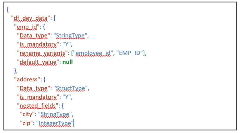 3.config overview - schema drift