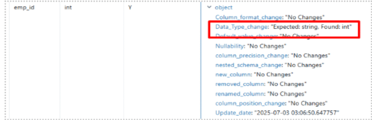 6.datatype change detection - schema drift