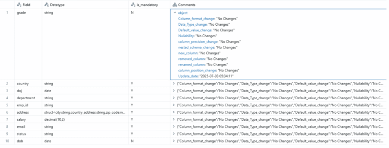 7.Schema drift structure - schema drift