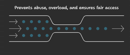 Why Rate Limiting Matters - and How Fixed, Sliding, Token, and Leaky Buckets Keep Systems Safe