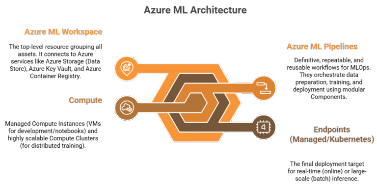 2 1 - machine learning