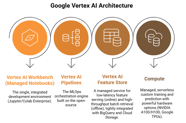 3 1 - machine learning