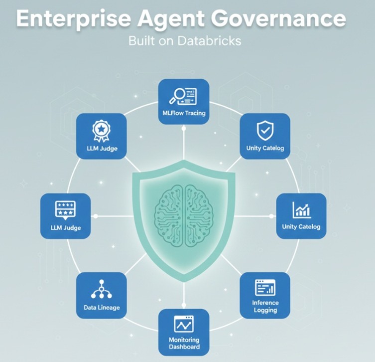 Enterprise-Grade Agent Governance and Observability in Databricks