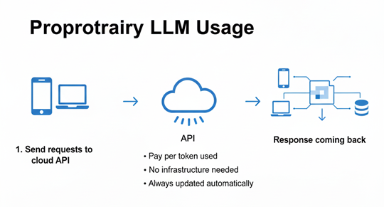 Picture3 - LLM