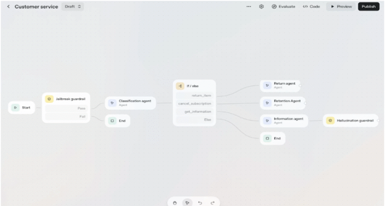 OpenAI's Triple Revolution: AgentKit, ChatGPT Apps, and Atlas Browser Transform AI Development