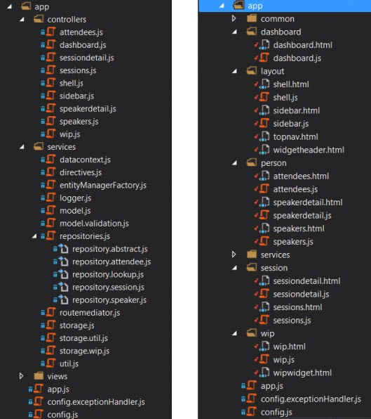 Building a Full Stack App with Angular and NestJS