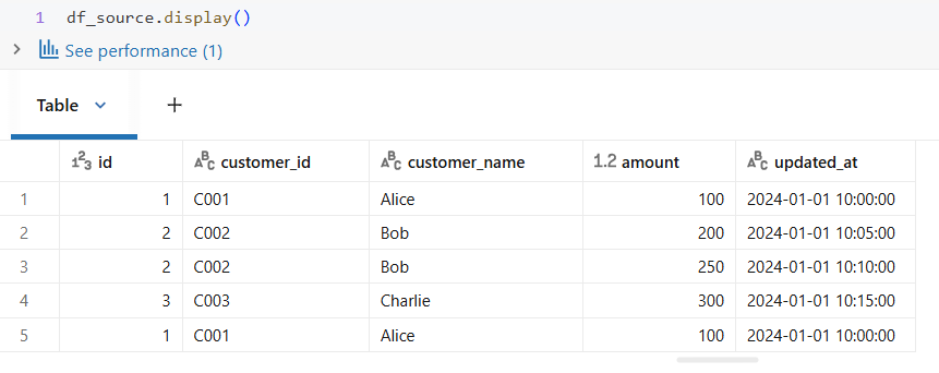 Handling Duplicate Data and Change Detection in Databricks Using Hash Keys (MD5 vs SHA-256)